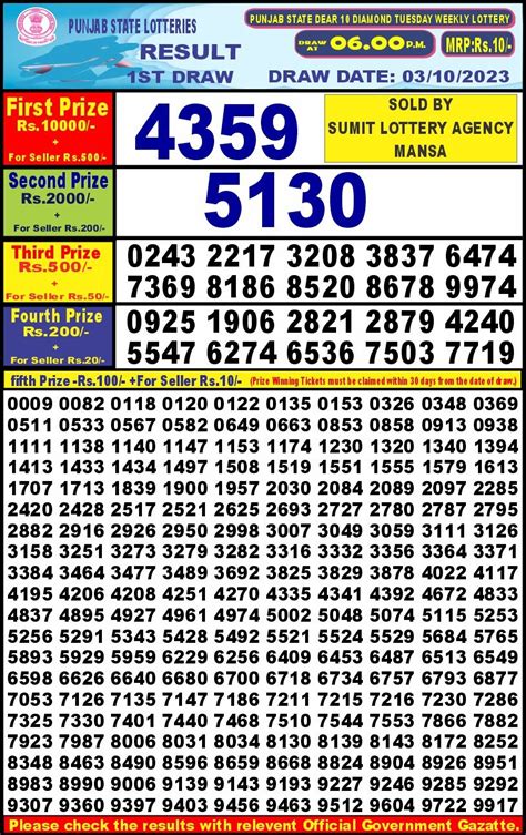 punjab state dear 10 diamond tuesday weekly lottery|Punjab State Lottery Weekly Result 8 PM Winners List 06.02..